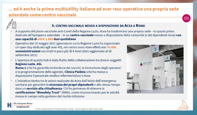 L'unione fa la forza, sempre, e soprattutto in un periodo storico come quello che stiamo affrontando: anche <a href="/AceaGruppo/">Acea Gruppo</a> ha supportato il piano vaccinale nella regione Lazio ✌️
 #AceaSustainabilityDay #aceagruppo