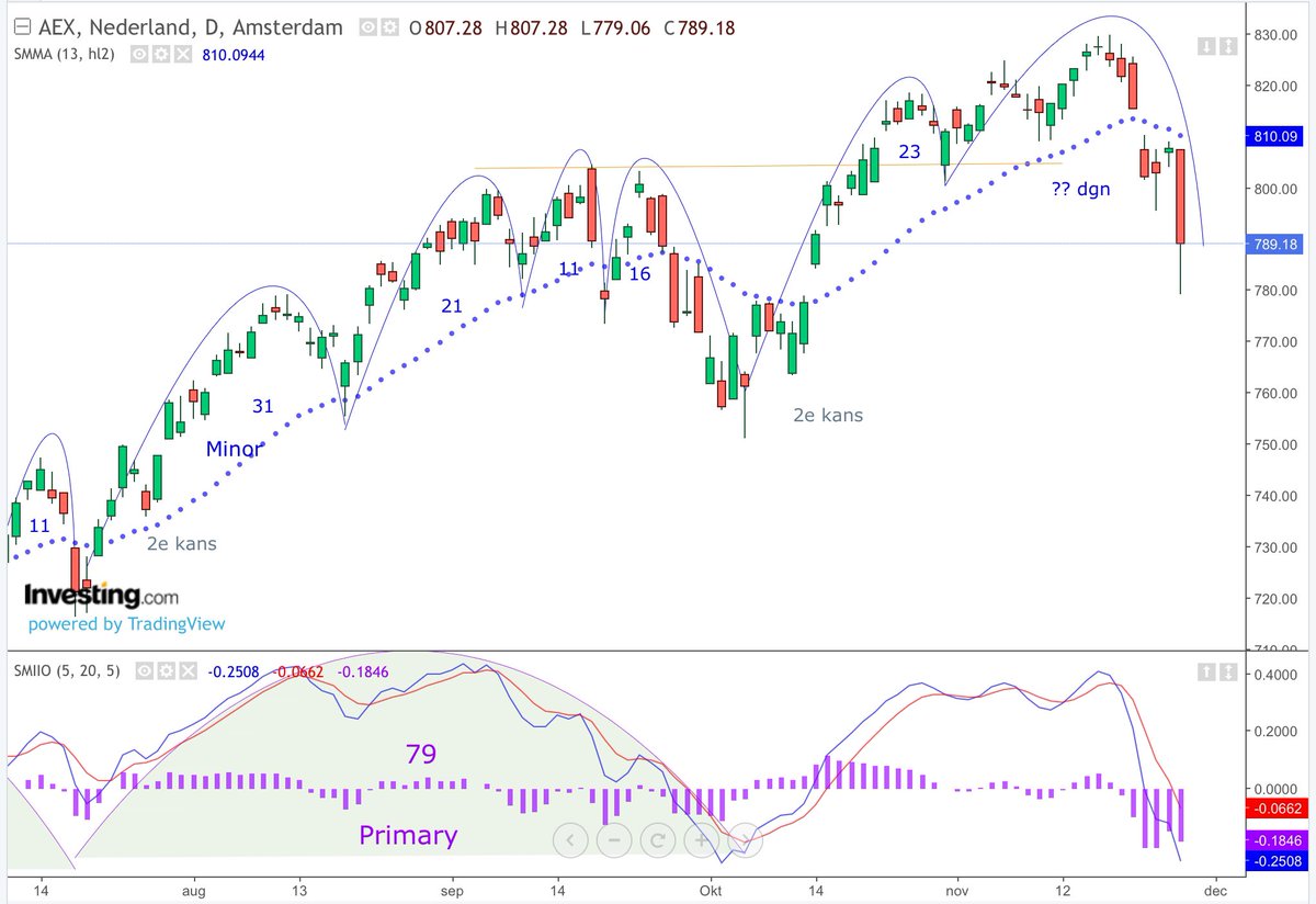 Beurscyclus's tweet image. timeanddate.com/eclipse/list.h….    priceactionlab.com/Blog/2020/01/p…
#coronavariant of #puetz window of gewoon #BlackFriday  sale @ #Aex
