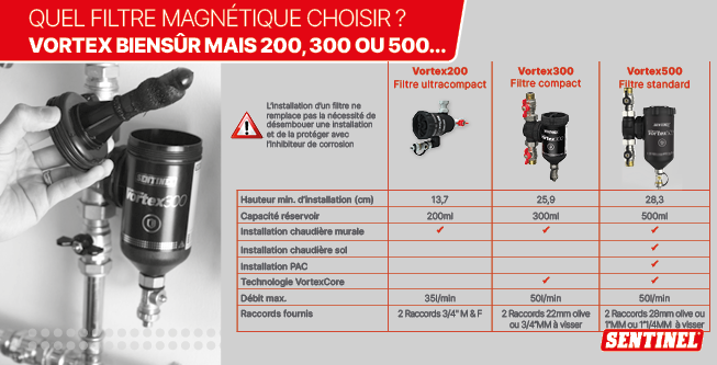 Si avec #Z100 la pose d'un filtre magnétique Sentinel (ou autre) est un jeu d'enfant, dans la gamme de filtres Sentinel, lequel choisir : #Vortex200, #Vortex300 ou #Vortex500 ?bit.ly/sentinel-vortex

#sentinelsolutions #traitementdeleau #chauffage #filtresmagnetiques