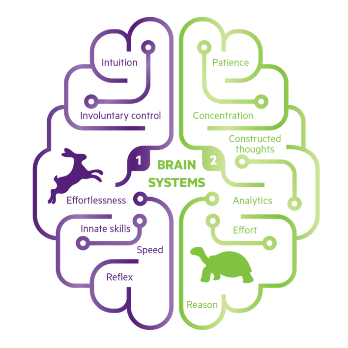 lopotifish's tweet photo. We have 2 systems of reasoning. Experiental one and Analytic one. They interact and reinforce each other. 
@lets_NEUROmkt #NMKTRCH https://t.co/3IPp2n6j5n