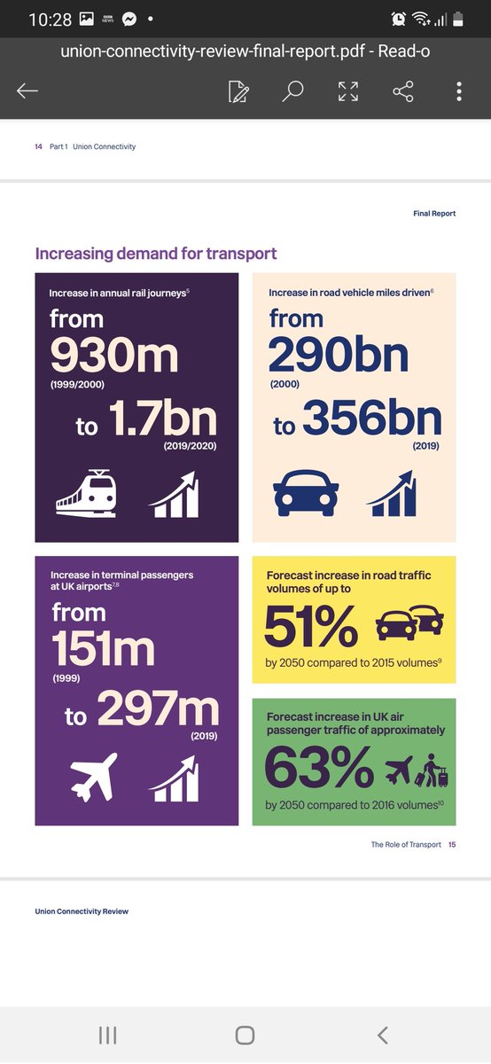 rh52d's tweet photo. We NEED to reduce overall #Driving and #Flying; this is what we should hold #UKNET to account on. I don't want a UK with 51% MORE road traffic or 63% more air travel. Why do we focus so heavily on enabling these modes at exclusion of others?
#ReduceDriving #ReduceFlying https://t.co/Qs3tERlwl3