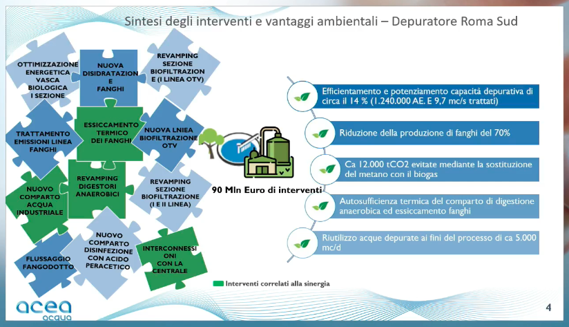 Le scelte sostenibili hanno un impatto anche sul benessere della collettività: è uno degli obiettivi del progetto di <a href="/AceaGruppo/">Acea Gruppo</a> relativo al depuratore di Roma Sud #aceasustainabilityday #AceaGruppo - AD
…inability-day-acea-2021.aceaeventi.it