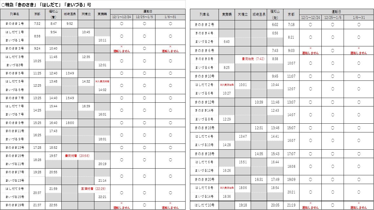 Jr西日本列車運行情報（北近畿エリア）【公式】 (@Jrwest_N_Kinki) / Twitter