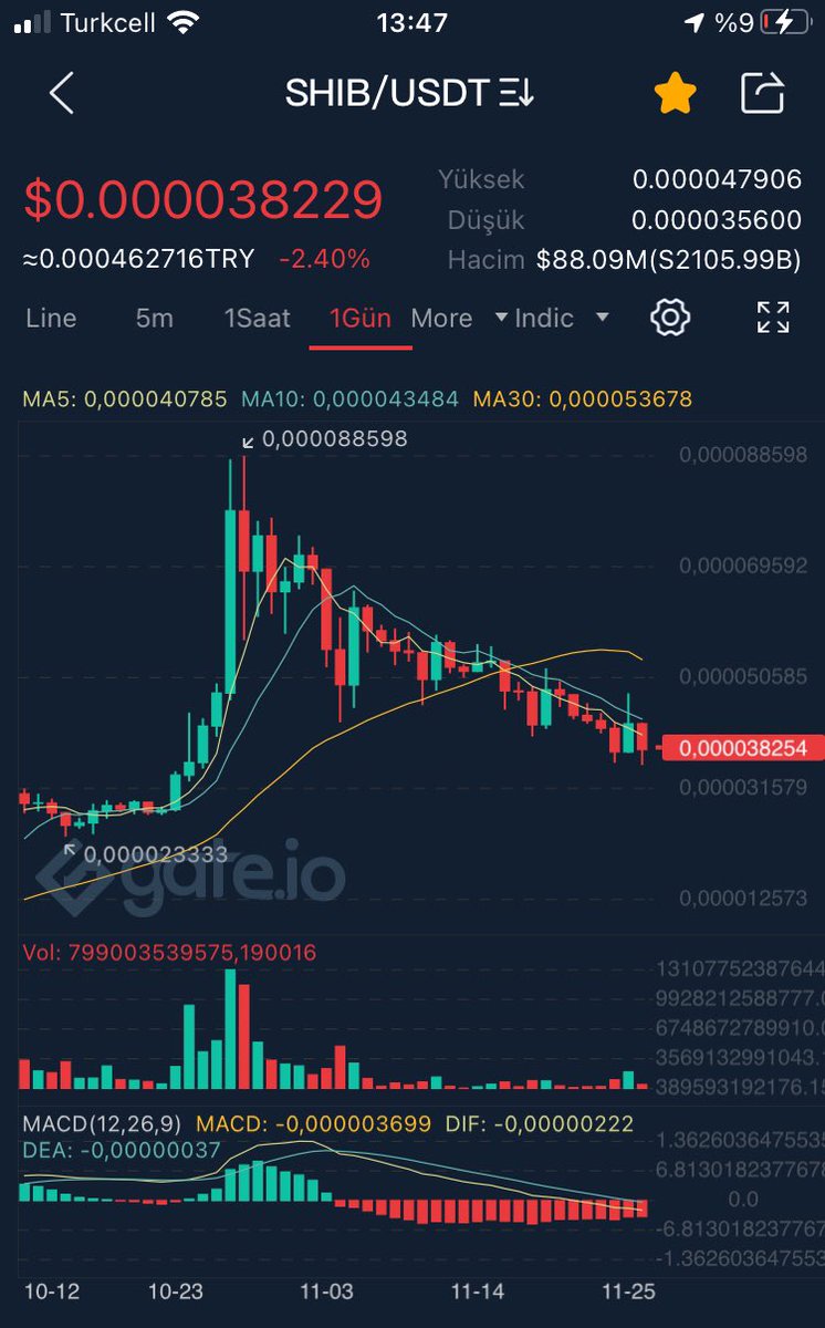 #shiba 20 gündür düşüyor milleti kandırmayın zırtolar