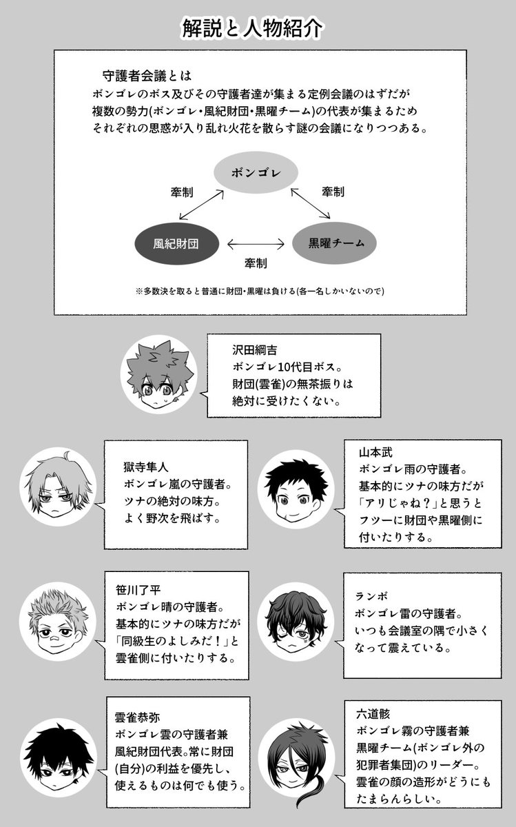 これは『ひばりくんの顔が好きなむくろくん』というお題で考え始めたらどんどん脱線していった奴 