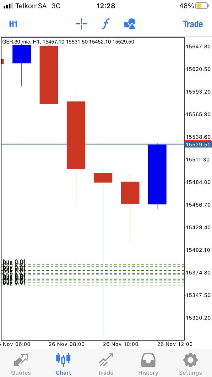 Lehloho13807511's tweet photo. Private School Entries πππ° What A Profitable Week Indeed #MIFOREX #forex #forextrading https://t.co/xYmfzEoiHu