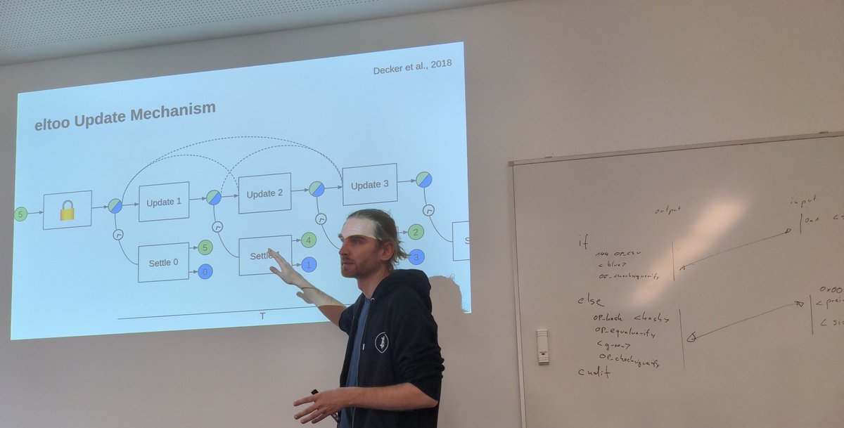 whitefleaCH's tweet photo. @21lectures Day 5/5 😥
Dr. Bitcoin @Snyke deep dive into lightning. #eltoo before lunch. https://t.co/u750WciGst