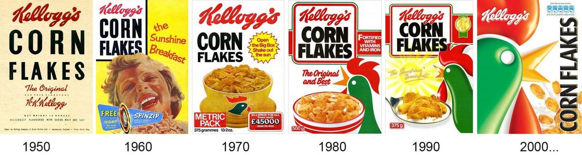 lopotifish's tweet photo. Evolution of the packaging of Kellogg's Corn Flakes. 
#Packaging #SystemOfReasoning @lets_NEUROmkt #NMKTRCH https://t.co/ejRjxY8FAs