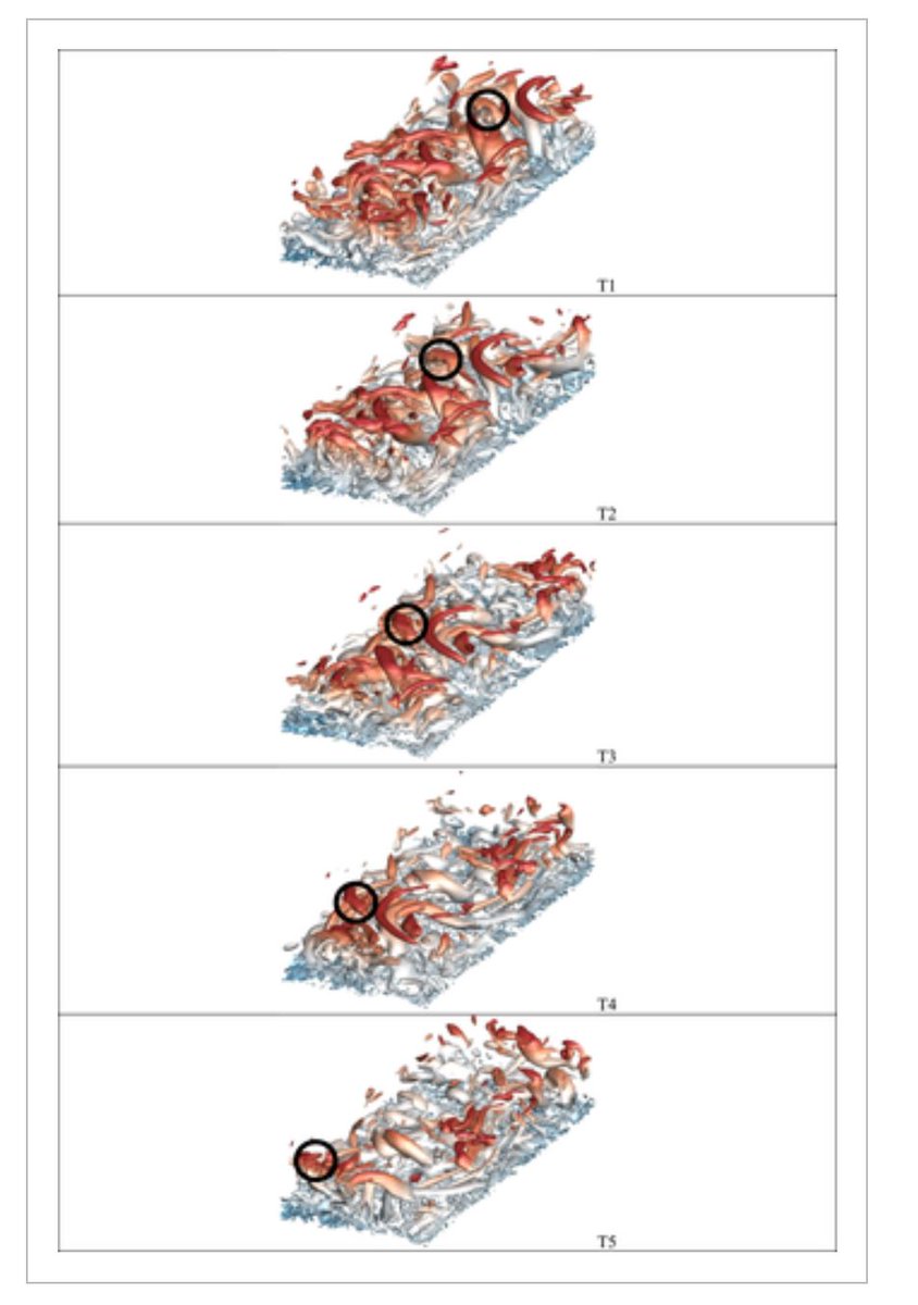 Check out our new paper on "The Influence of Three‐Dimensional Topography on Turbulent Flow Structures Over Dunes in Unidirectional Flows" led by <a href="/RichardHardy5/">Richard Hardy</a> w/ <a href="/KHwave/">Jim Best</a> <a href="/RioParana/">Phil Ashworth</a> <a href="/tmmrjrbnks/">Tim Marjoribanks</a> funded by <a href="/NERCscience/">Natural Environment Research Council</a>  agupubs.onlinelibrary.wiley.com/doi/10.1029/20…