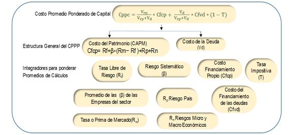 fersimonato's tweet photo. #mktg2021, agencias de turismo debieron dar de baja las promos de viajes al exterior a horas de arrancar el Black Friday. Estos riesgos ya los habíamos analizamos y su impacto en el CCPP (i). Balanza turística.

https://t.co/SucNgUcKS6 https://t.co/Q0TEml32I9