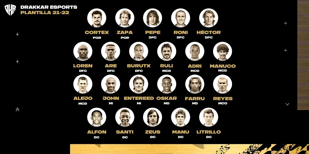 #FIFA22 #PS4

𝗣𝗟𝗔𝗡𝗧𝗜𝗟𝗟𝗔

Presentamos la plantilla oficial capitaneada por <a href="/xAlejo96/">Alejo</a> que competirá en <a href="/VFOspain/">VFO España</a>, <a href="/PLGeFootBall/">PLG España</a> y @LigaProClubes1 🌍

Se podrán seguir los partidos en directo en twitch.tv/DrakkareSport 📺

#WeAreVikings