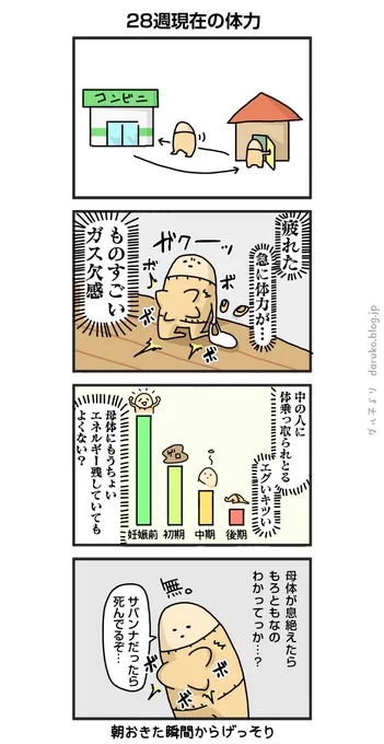 妊娠後期、まだ先長いのにHP5ミリ。

#妊娠後期 #漫画 #絵日記 
