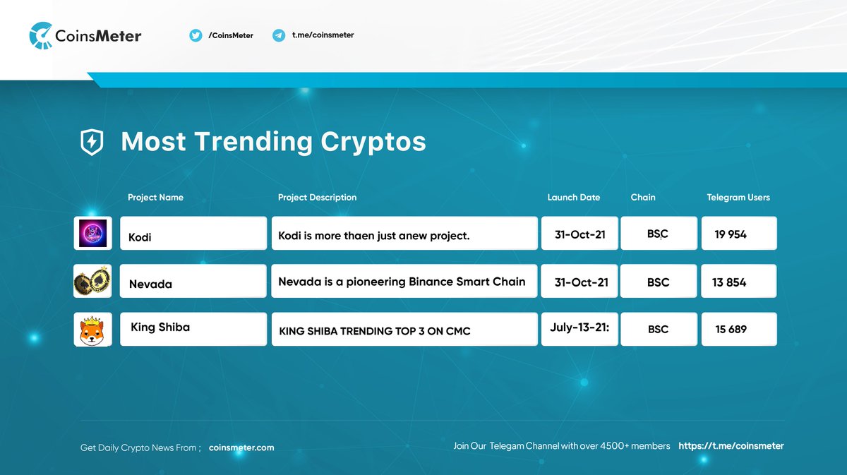 Coins Meter tweet media