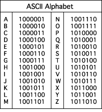 COMandlearn's tweet photo. Arrivez-vous à déchiffrer le code numérique binaire suivant : #COM1600S10E

1010100 1010111 1001001 1010100 1010100 1000101 1010010 https://t.co/qz98WmKI69