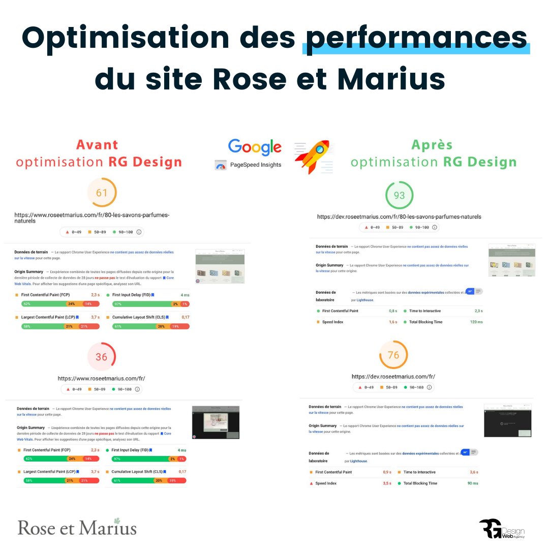 rgdesignfr's tweet photo. Un site Internet, c'est bien. 👍
Un site Internet optimisé, c'est beaucoup mieux ! 👍👍👍

Aujourd'hui, on vous partage le résultat de notre travail d'optimisation sur le site ROSE ET MARIUS. 

#SEO #CoreWebVitals #UX https://t.co/zswFWc04Ca