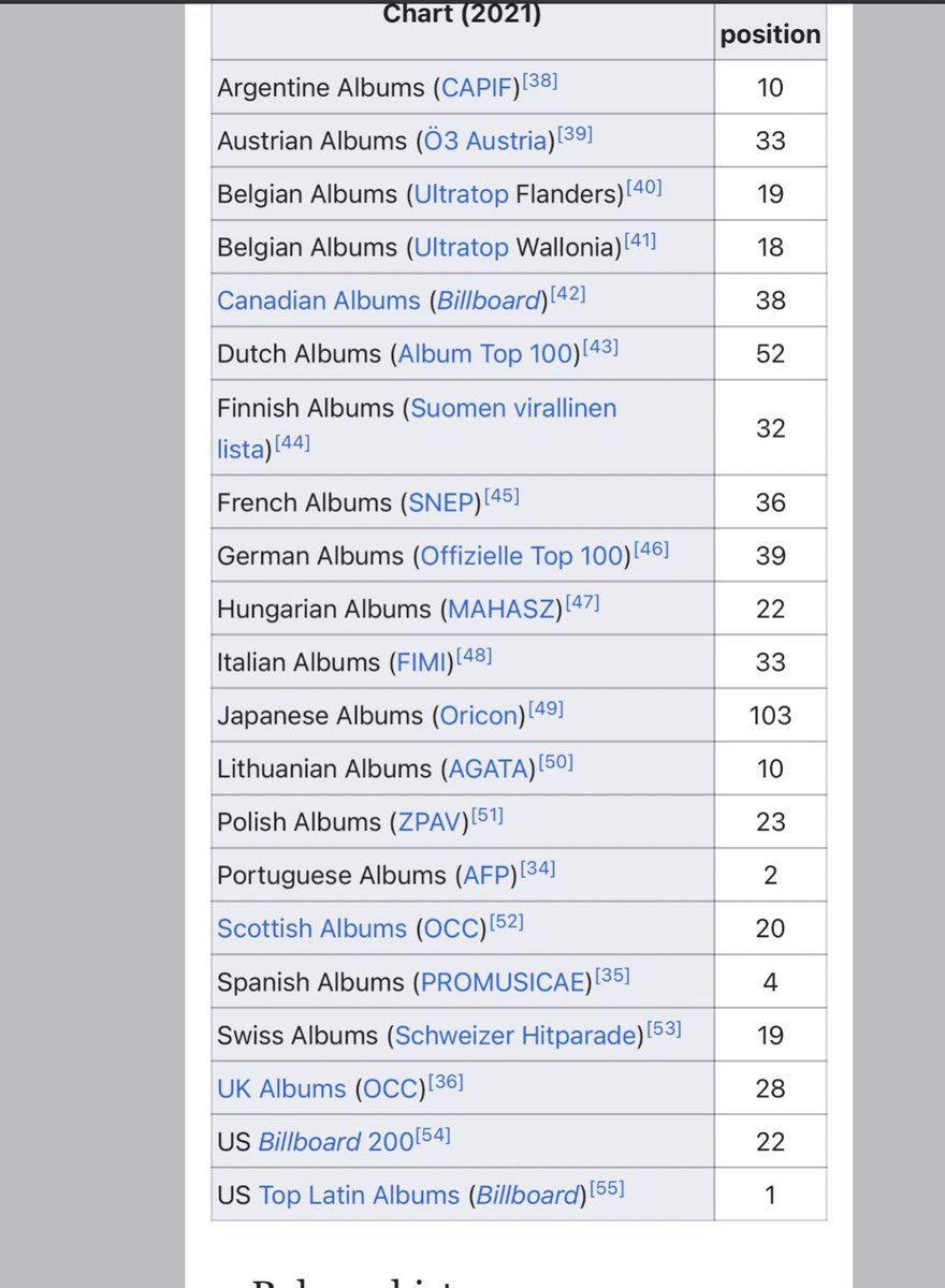 SelenaGqueens's tweet photo. Why REVELACIÓN deserves to win a Grammy for best Latin pop Album 💿 the production/lyrics well put together https://t.co/RRnZyGm6T0