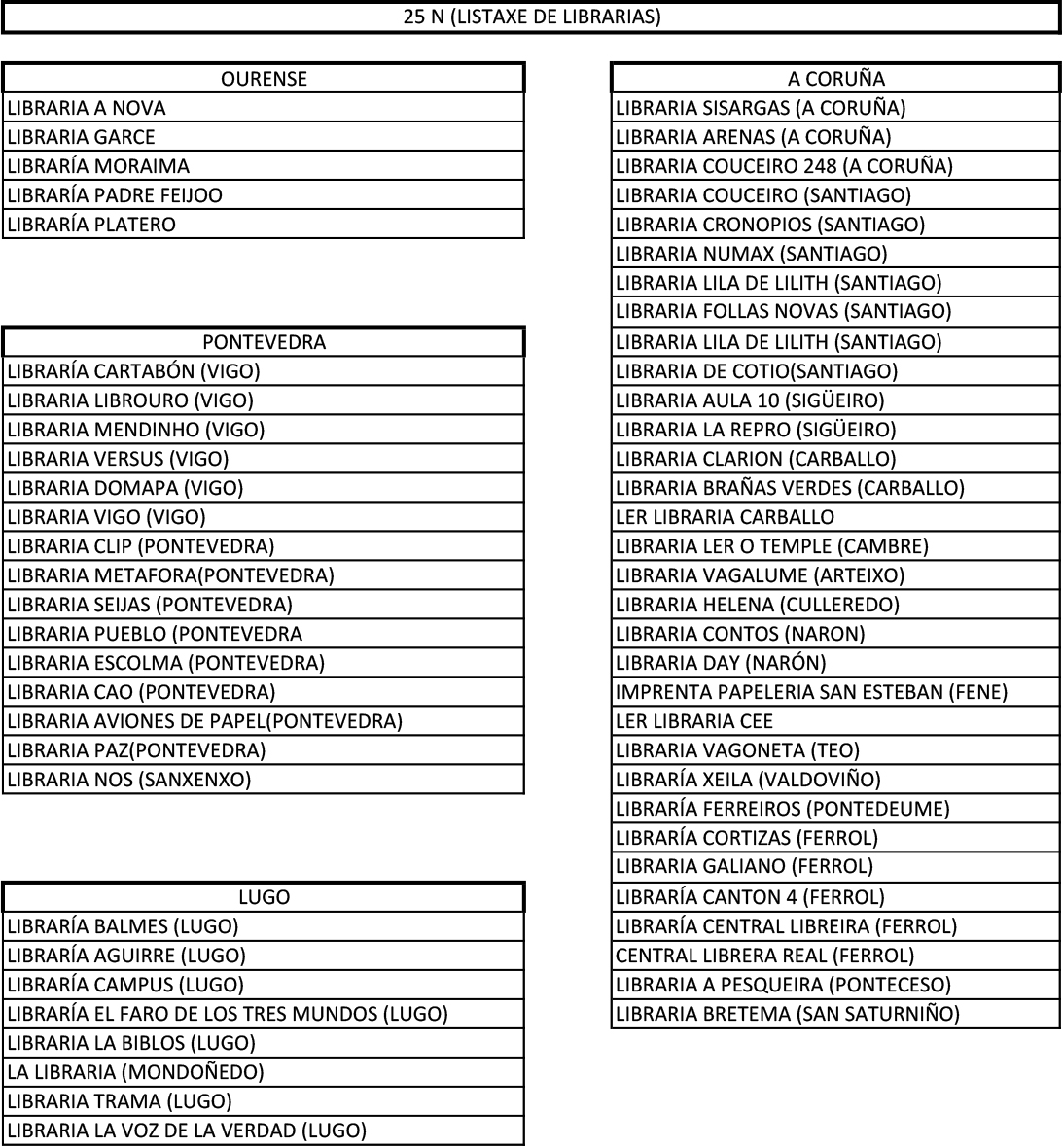 consorcioedit's tweet photo. Orgullosas estamos da gran acollida que tivo e está a ter a campaña 25N LECTURAS PARA DESARMAR A VIOLENCIA nas librarías de toda Galiza! Grazas a todas elas polo voso apoio! 💜📚 @Cartabon_Libr @liladelilith @LibreriaTrama 
#25N #violenciamachista #feminismo https://t.co/eVr81N9wgq