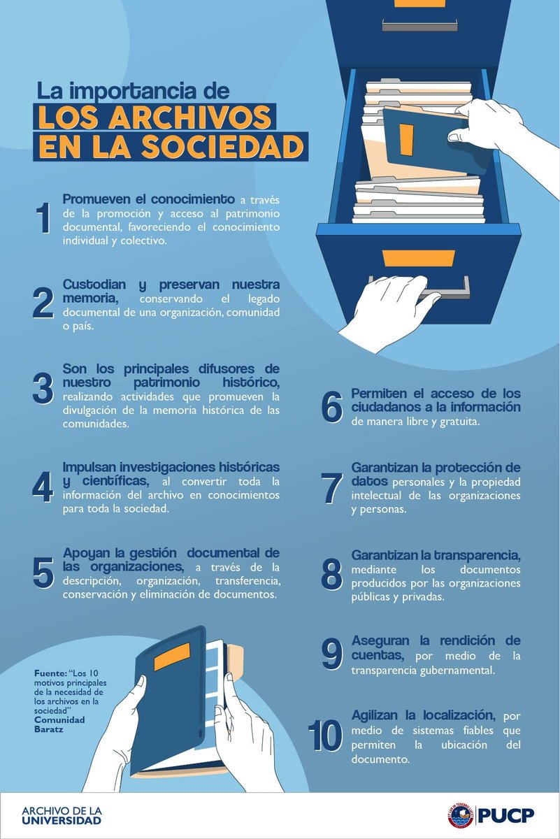Iberarchivos's tweet photo. #TeCompartimos  esta infografía sobre la  #ImportanciaDeLosArchivos   elaborada por Archivo de la Universidad - PUCP - PUCP   · Universidad
📌🗄 [ #ArchivosYSociedad #10RazonesDeLosArchivos] 
🤔 ¿Conoces la importancia del rol de los archivos en la sociedad? https://t.co/BsjoDZmATo