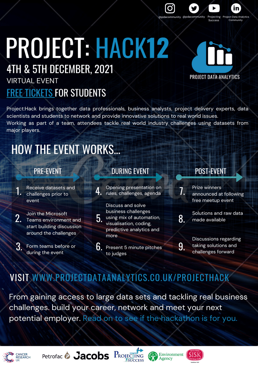 careersatdurham's tweet photo. Calling Data Science and Computer Science Students.  Project:Hack12 a fully virtual event is taking place on the 4th and 5th of December.  A fun packed 2 days solving real world project issues using data and a chance to network and grow your career. https://t.co/epglHhJOYJ https://t.co/BRGMyCgvQk