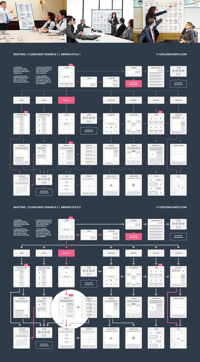 UX_Flows's tweet photo. https://t.co/qM23XuIWET
EasyTwo #Website #Flowchart #Sitemap
#ux #design #webdesign #themes #html #sketch #uxflows https://t.co/LWkrHfCXXr