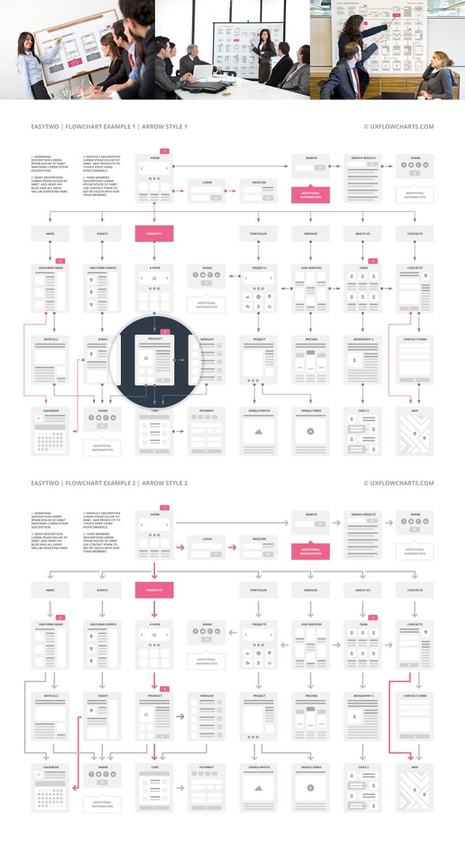 UX_Flows's tweet photo. https://t.co/qM23XuIWET
EasyTwo #Website #Flowchart #Sitemap
#ux #design #webdesign #themes #html #sketch #uxflows https://t.co/LWkrHfCXXr