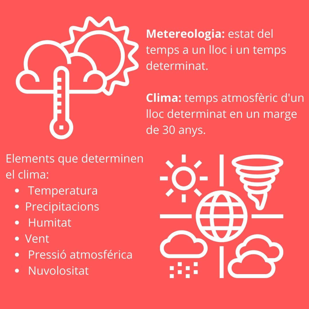 MuseuManacor's tweet photo. Moltes vegades confonem clima i metereologia. Ho sabrieu distingir?
Aquí vos en deixam unes pinzellades.
Si en voleu més, a l'exposició que tenim vos ho explicam.
#museumanacor #elmuseuelfastu #canviclimatic
#climaMW https://t.co/humAvQVEXM