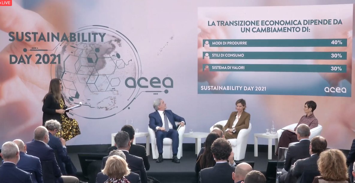 Si conclude l' #AceaSustainabilityDay con i risultati del sondaggio sulla #transizioneeconomica: per la maggior parte dipende dai modi di produrre ma -come raccontato in live- tra i giovani emerge soprattutto l'importanza del sistema di valori. Voi cosa ne pensate?  
<a href="/AceaGruppo/">Acea Gruppo</a>
