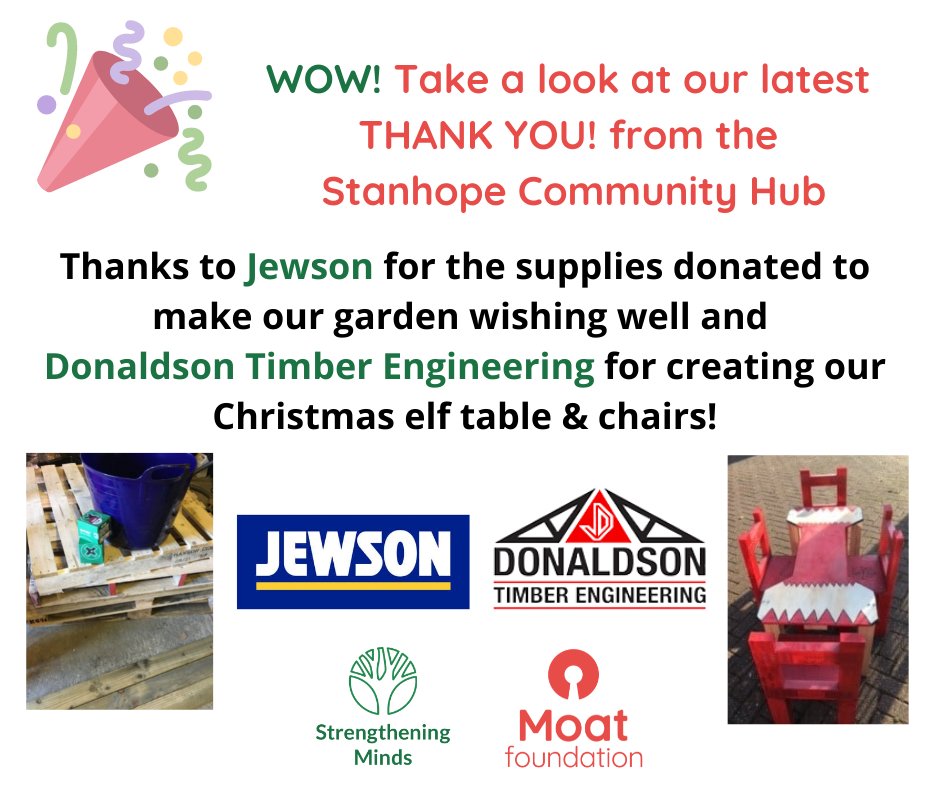 A HUGE thanks to <a href="/Jewson/">Jewson</a> and <a href="/DonaldsonTimber/">Donaldson Timber Engineering</a> for their very kind donations and creations, supporting the work of the #ashford community hub on the #stanhope estate ❤️🥳
<a href="/MoatFoundation/">Moat Foundation</a> <a href="/moathomes/">Moat</a>