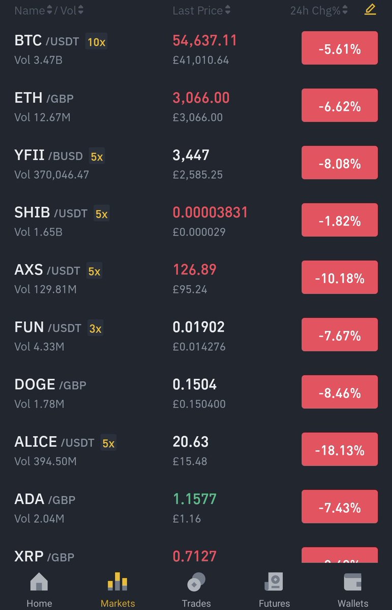 NFTCryptoArt007's tweet photo. Black Friday Crypto discounts have got off to a good start!! 😆 #BlackFridayDeals #BlackFriday2021 #Crypto #BlackFriday #Ethereum #NFTGiveaway #Binance #FridayFeeling #cryptocurrency #cryptoart #manifesting https://t.co/GyC61StUQ0