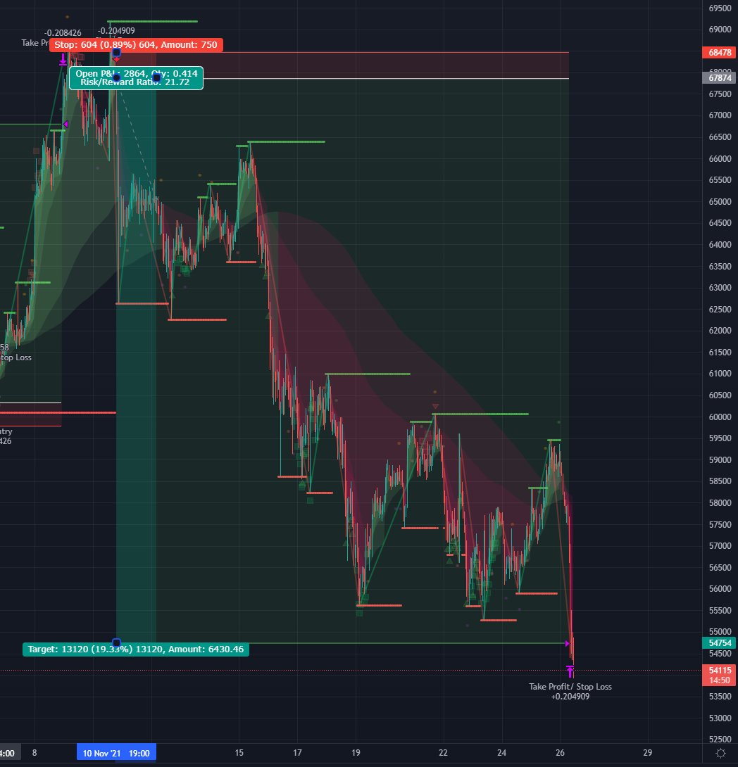 Exxxxaaaaacccctttlllyy as "The One" strategy predicted! (Shame it was just a backtest 🤣) 
Thanks @MisterCrease this made my day!!!