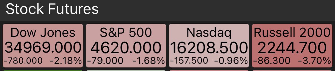 فيوتشرات العقود نزيف 📉