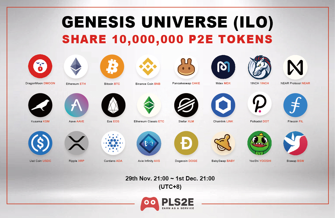 PLS2Eio's tweet image. 💥P2E Genesis Universe💥ILO💥

🔥Do：Stake LP for 48 hours
💰Win：Share 10,000,000 P2E Tokens
✅Safe：Certik Audited
⏰Time：Nov. 29th 21:00- Dec. 1st 21:00 UTC+8

👇Join TG to Win 450 USDT/Month t.me/p2e_official
👇ILO Act info
docs.pls2e.io/P2E_ILO

#PLS2E #Dao2E #BSC