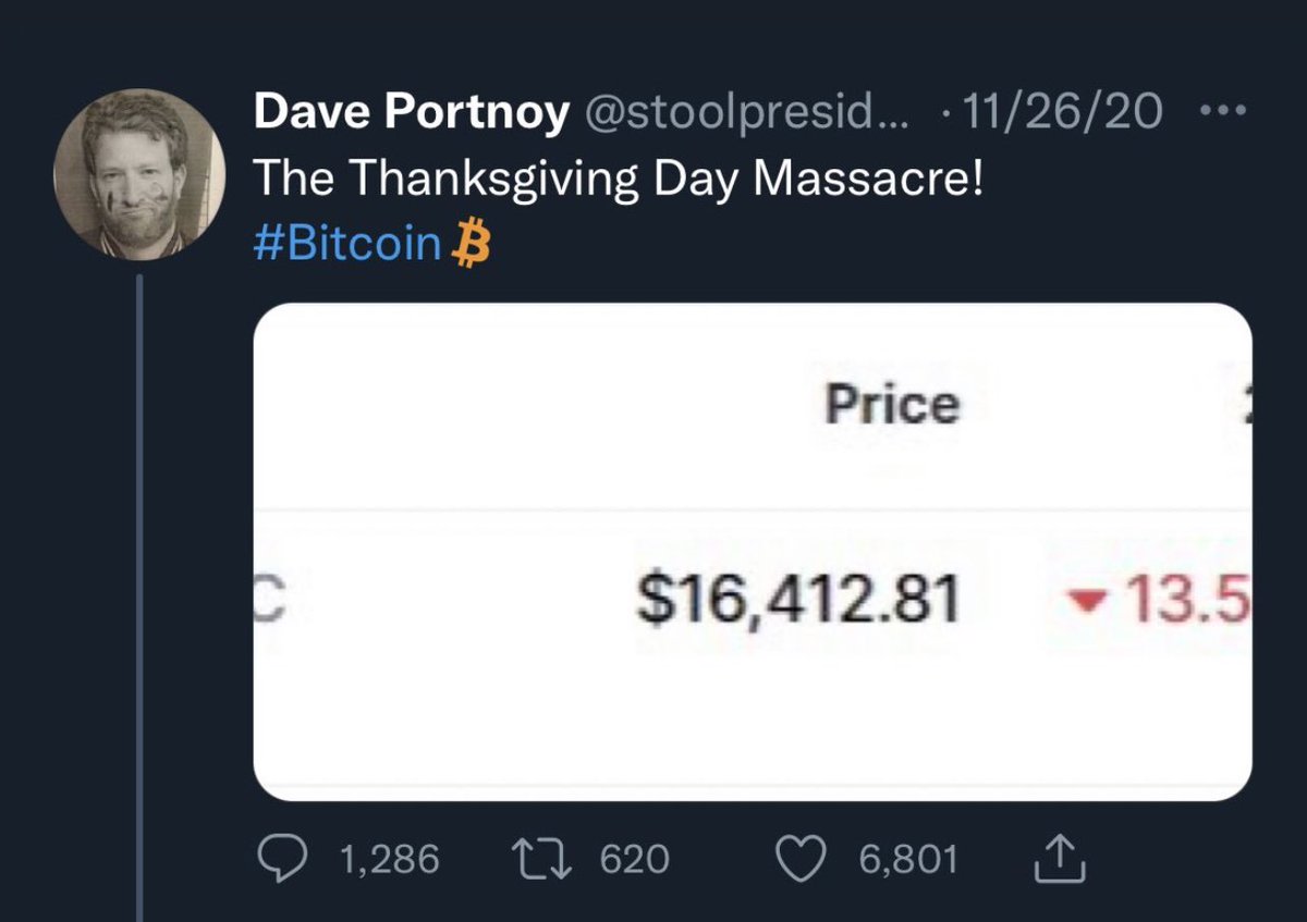 GoingParabolic's tweet photo. Is the #Bitcoin 11/26 Black Friday Curse happening again? @stoolpresidente https://t.co/WH18OCuxMg