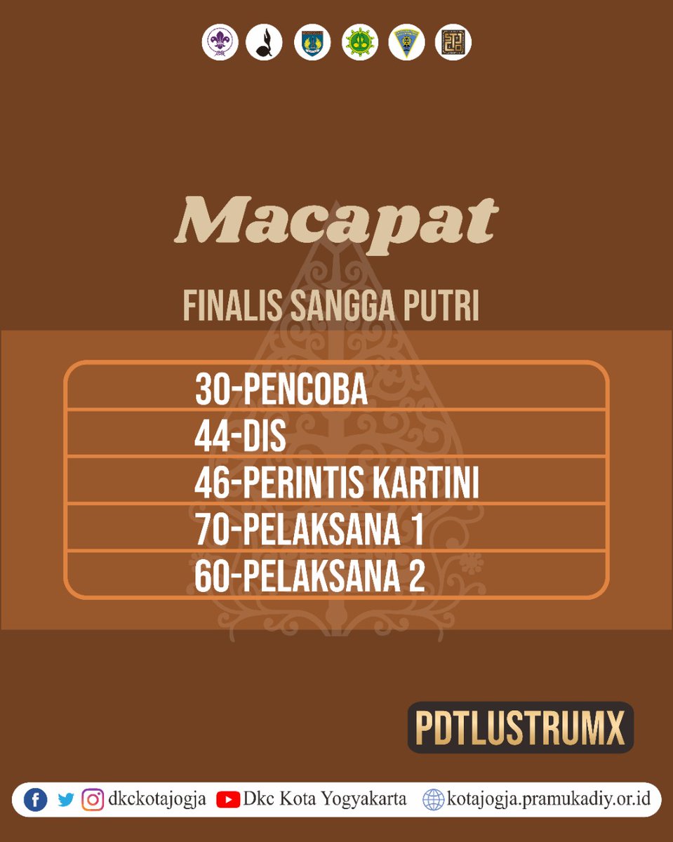 dkckotajogja's tweet photo. [FINALIS MACAPAT]

Congratulation✨ untuk sangga yang berhasil lolos menuju babak Final Macapat.

See You.. 😁

Stay Tuned on https://t.co/f20HtaNBQx