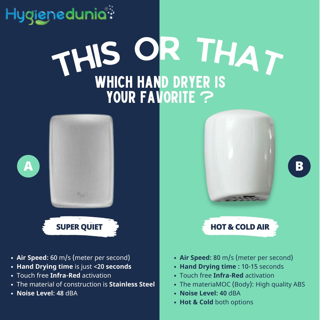 hygienedunia's tweet photo. Which hand dryer is your favorite?
leave a comment or tag @hygienedunia to let us know!
.
to know more about Hand Dryer Checkout here:https://t.co/i4czjUek10
.
#hygienedunia #handdryer #handdryers #handcleaner #handcleanser https://t.co/S1ipRcXLWI