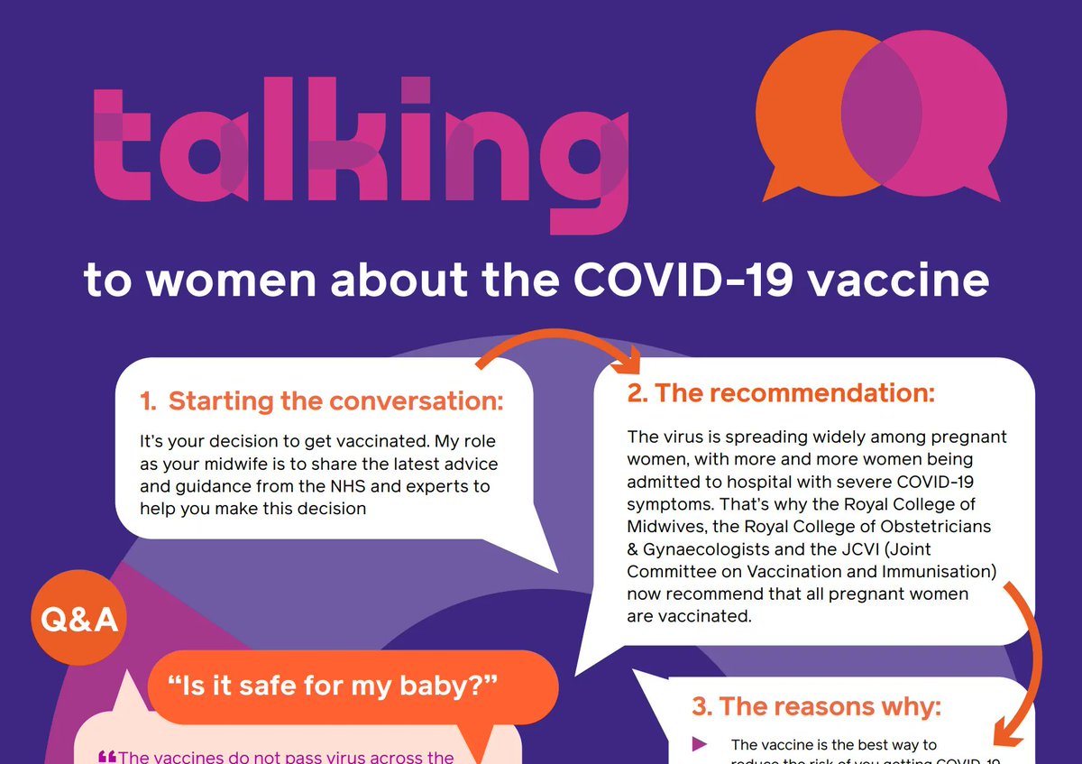 Talking to pregnant women about the COVID vaccine. Download our tool on how to support pregnant women and share the recommendation and reasons why it can help protect mother and baby buff.ly/3lfLNj9