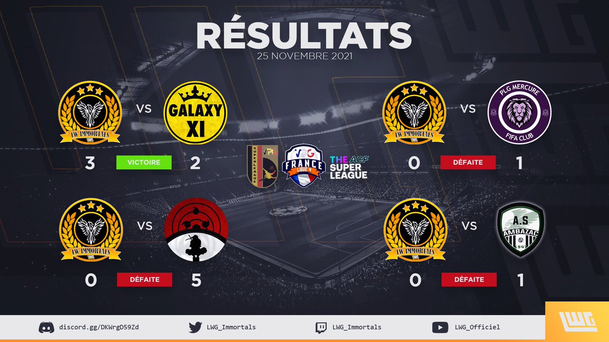 Une session qu’il faut vite oublier, pour passer à autre chose.

#LWG_Officiel 
@LWG_Immortals