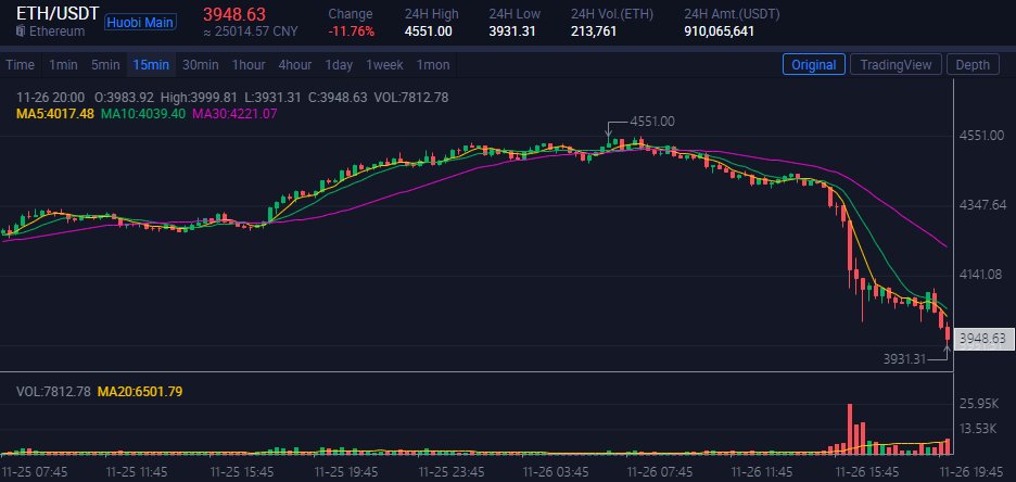 MooshyMac's tweet photo. It’s started, I hope the 519 incident will not happen again, and I hope you guys are lucky.#ETH  #BTC https://t.co/N6NDIQkXtj