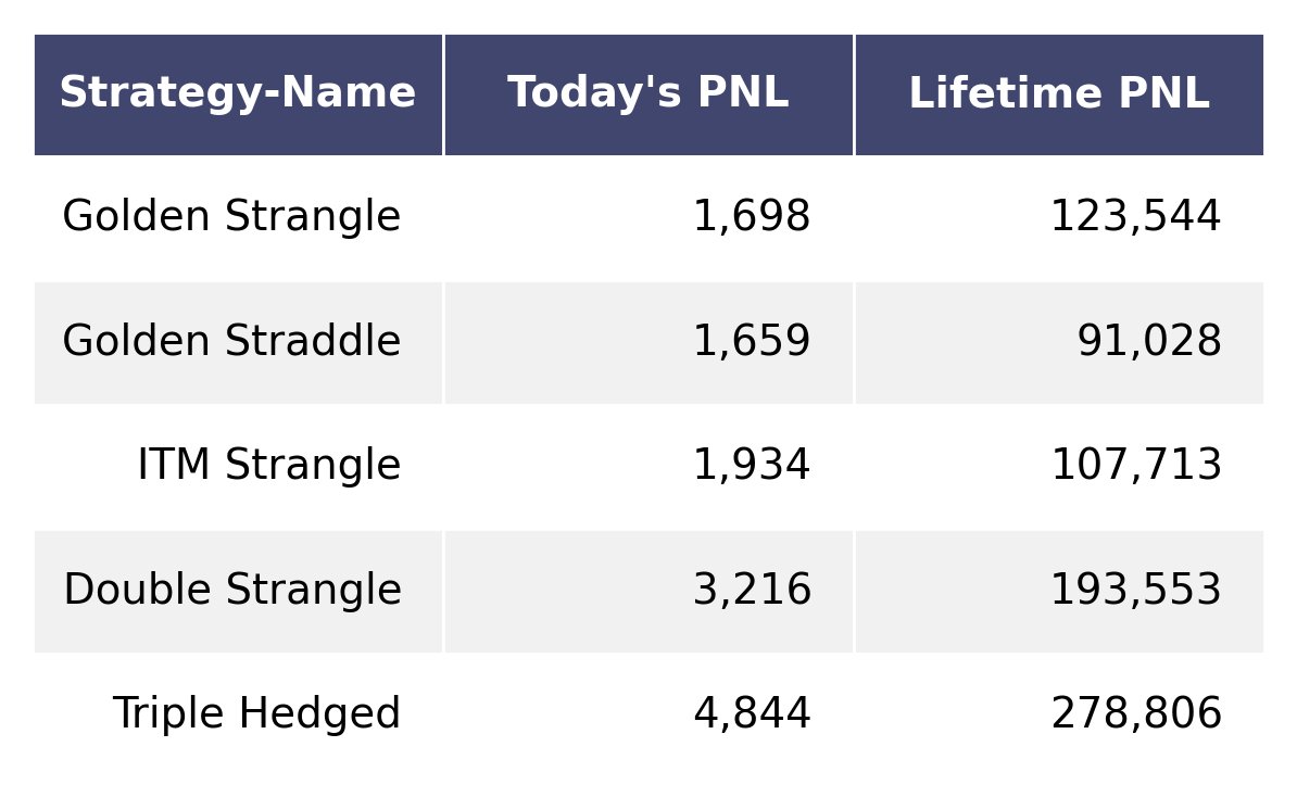 AlgoBrain_in's tweet photo. Result: Fri, 26 Nov 2021
Start you Algo Trading today with AlgoBrain
https://t.co/xPJdZ4CVCl

Trade Sheet: https://t.co/IGDdBfz8jT
Blog: https://t.co/zzYEIldhiN

Telegram Channel: @AlgoBrain_channel

Follow us:
FB: https://t.co/orzqvLjlor https://t.co/5dRRHotTwK