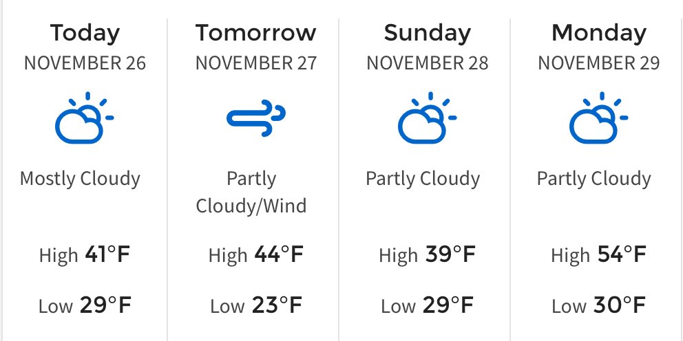 RT @mark_tarello: SOUTHERN MINNESOTA WEATHER: Partial sunshine today and the winds pick up on Saturday. #MNwx https://t.co/GKjygFweK8