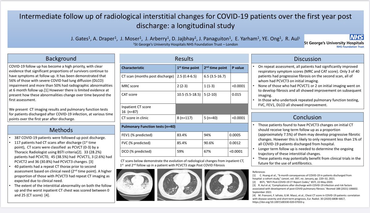 Proud to be presenting this important covid follow up data at #BTSWinter2021 <a href="/BTSrespiratory/">British Thoracic Society (BTS)</a> this morning on behalf of the Respiratory team @StGeorgesTrust