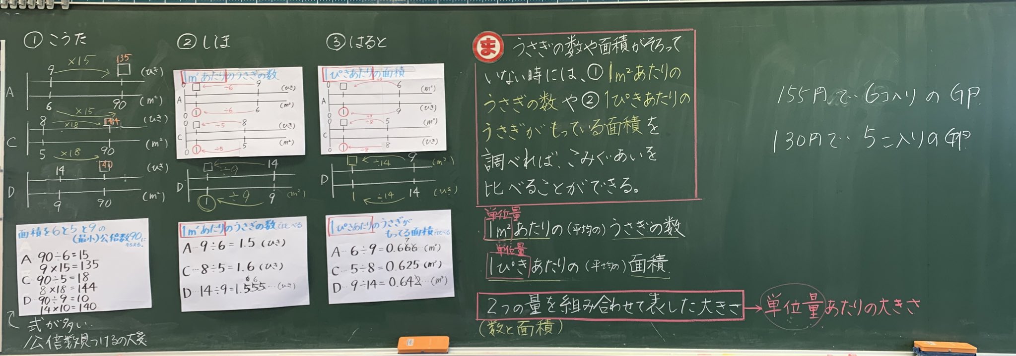 ひなまる 小学校教諭 板書紹介 Utxngdlhmtmyw0k Twitter