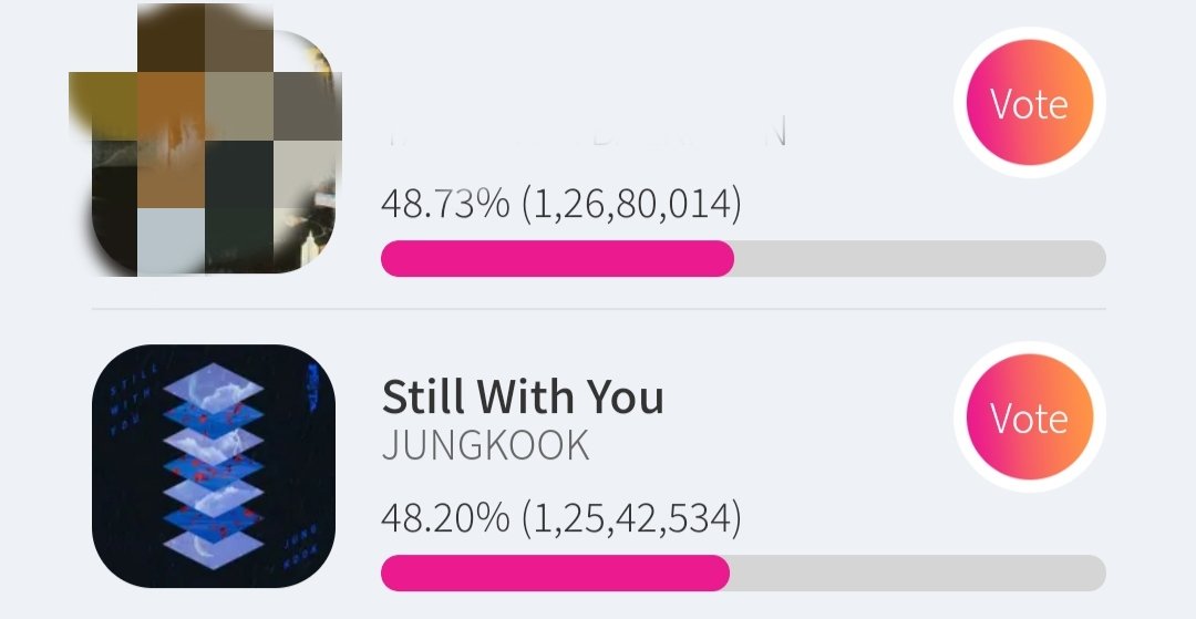 JJK_VotingTeam's tweet photo. Here we go! We lost the lead.😐 https://t.co/b1DGj6XrBg
