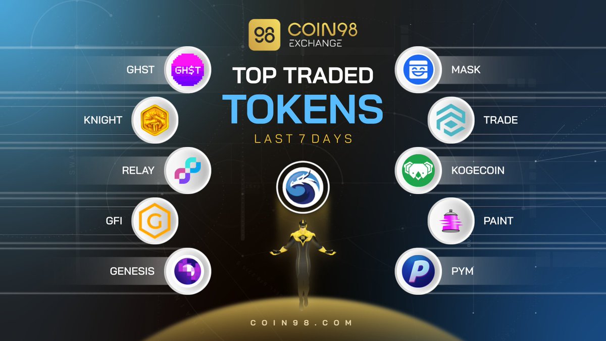 Coin98 Japanese 🇯🇵 (@coin98_jp) / Posts / X