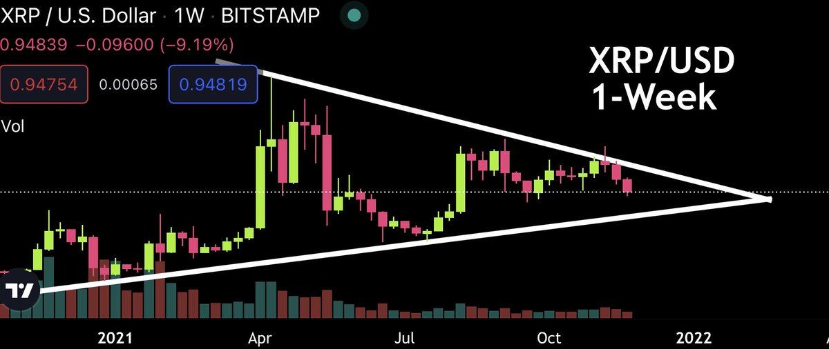 CryptoBull tweet media