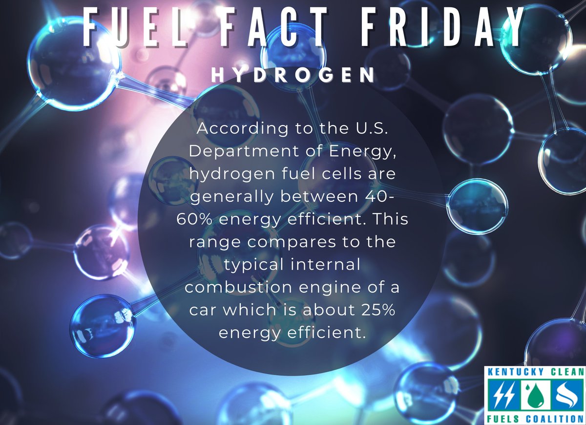 kycleanfuels's tweet photo. It's #FuelFactFriday! 
According to the U.S. Department of Energy, hydrogen fuel cells are generally between 40-60% energy efficient. This range compares to the typical internal combustion engine of a car which is about 25% energy efficient. #Hydrogen https://t.co/7zI8zFr2kf