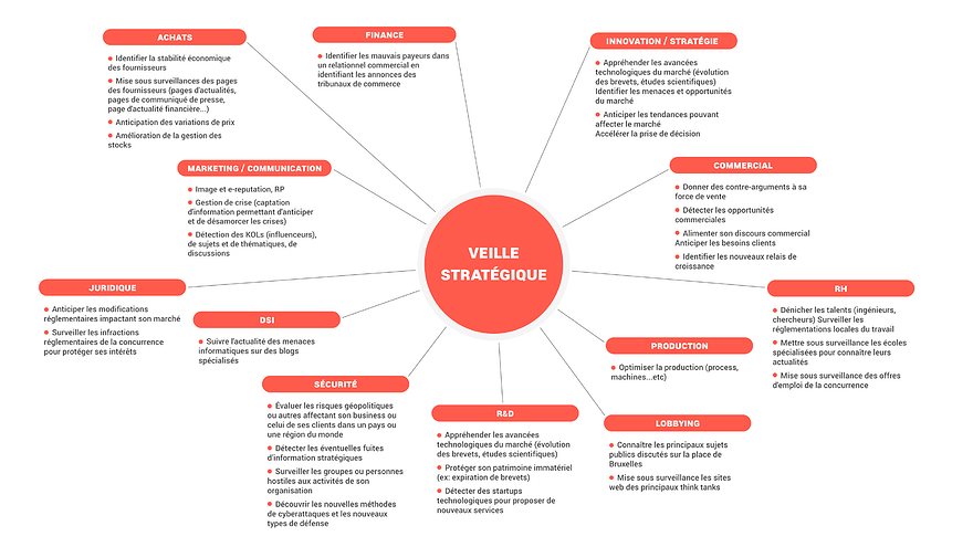Onclusive_FR's tweet photo. Comment convaincre son boss de mettre en place un projet de veille stratégique ? https://t.co/qfFUipx17Z  #veille https://t.co/E4TgcOzHBk