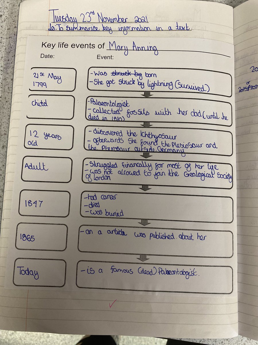 MissMcNamaraSPS's tweet photo. In English this week Boseman class have been looking at the book Stone Girl Bone Girl and looking at the life of Mary Anning picking out key events from her life. https://t.co/PhJMV6Gwej