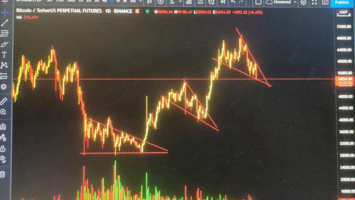 BtcWizard_'s tweet photo. @gordongekko https://t.co/tulOGeCqat