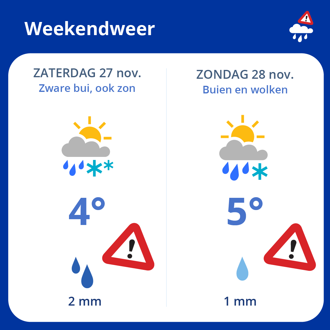 Dit weekend trekken winterse buien over het land met mogelijk hagel, onweer en natte sneeuw. Houd de app dus goed in de gaten! #buienalarm